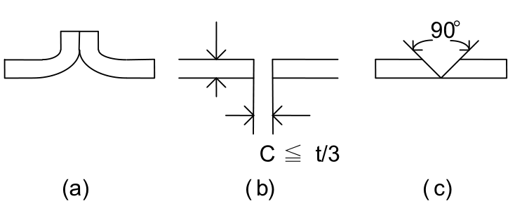 OTC焊機(jī)T500P的焊接參數(shù)設(shè)置