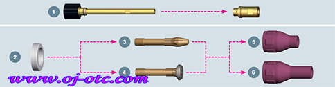 ABITIG? MT 300 W的易損件